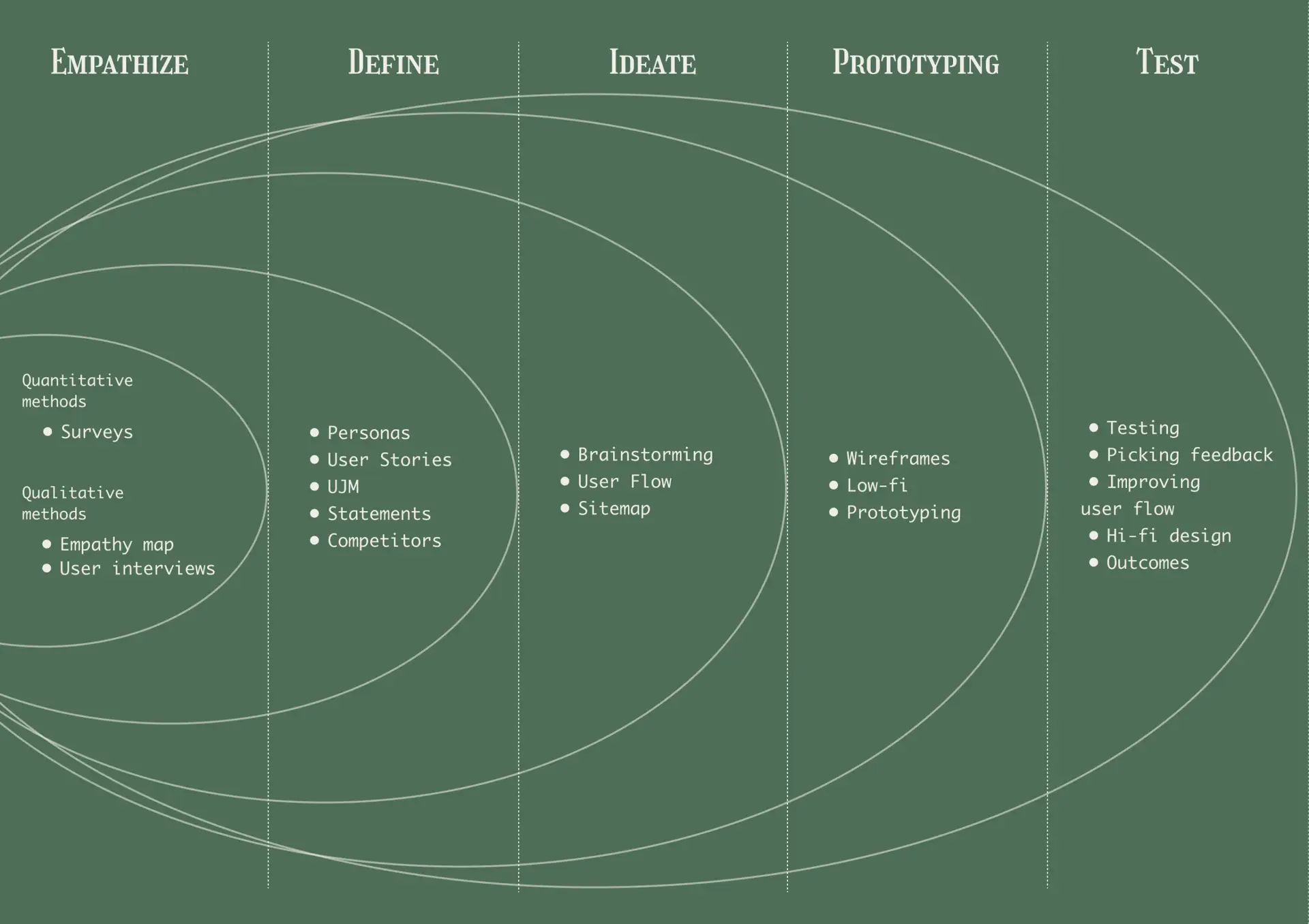 design-process