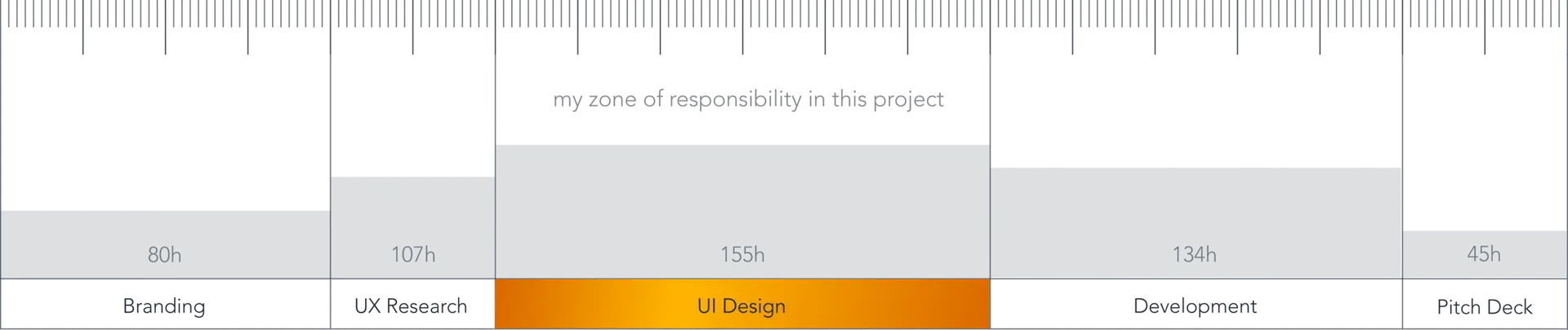 timeline