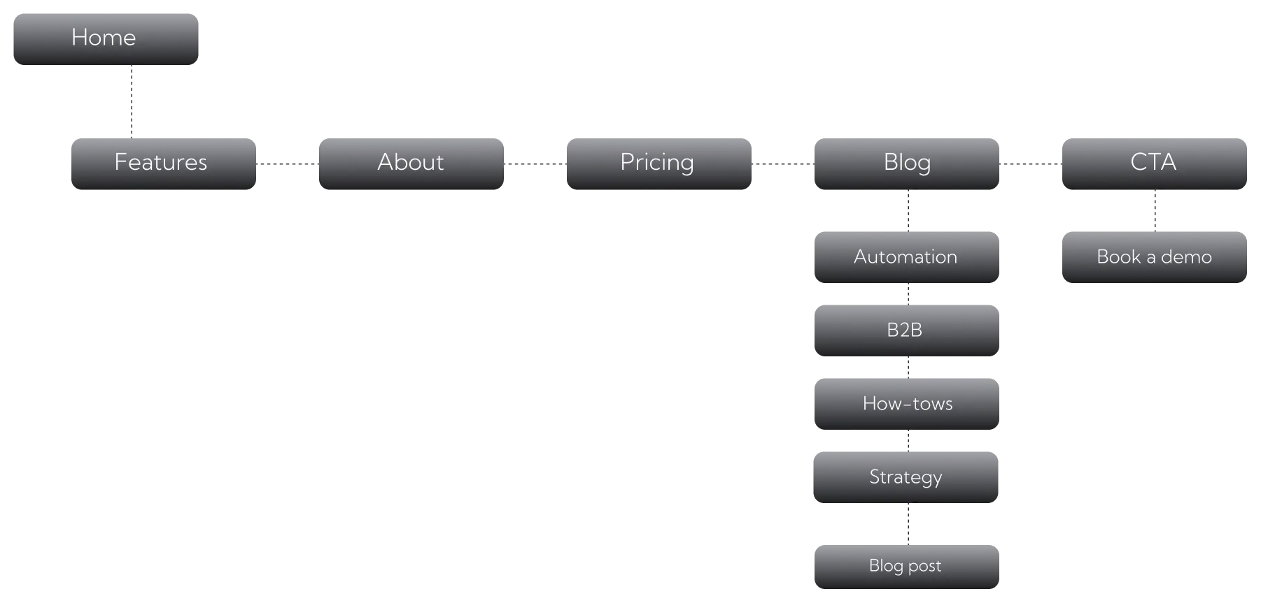 Sitemap